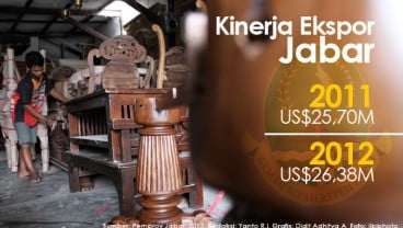 DATA BISNIS: Kinerja Ekspor Jabar Naik Tipis