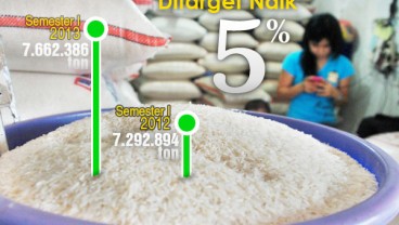 Produksi Beras Jabar Ditarget Naik 5% 