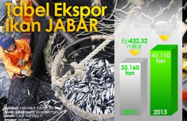 DATA BISNIS: Ekspor Ikan Jabar Diduga Naik 23%