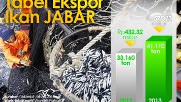 DATA BISNIS: Ekspor Ikan Jabar Diduga Naik 23%