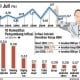 Inflasi Juli 2013 Tembus 8,61%