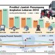 Arus Mudik Lebaran 2013 Capai 17,37 Juta Penumpang