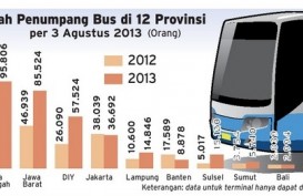 DATA PEMUDIK: Penumpang Bus di Jabar Melonjak