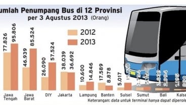 DATA PEMUDIK: Penumpang Bus di Jabar Melonjak