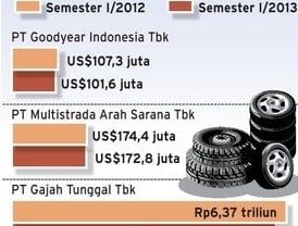 Penjualan Ban di Pasar Domestik Terus Menggelinding