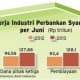 Perbankan Syariah Raup Laba Rp1,9 Triliun