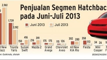 Pasar Mobil Hatchback Tetap Tinggi