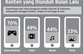 DATA BISNIS: Orang Indonesia Paling Doyan Download