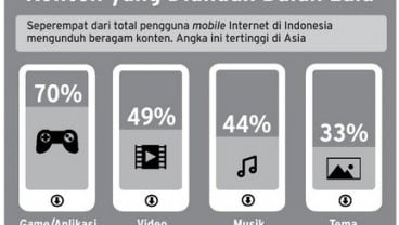 DATA BISNIS: Orang Indonesia Paling Doyan Download