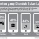 DATA BISNIS: Orang Indonesia Paling Doyan Download