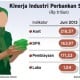 Aset Perbankan Syariah Melesat