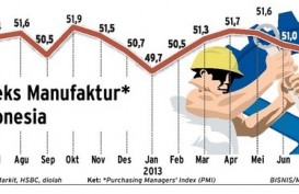 Indeks Manufaktur ke Level Terendah