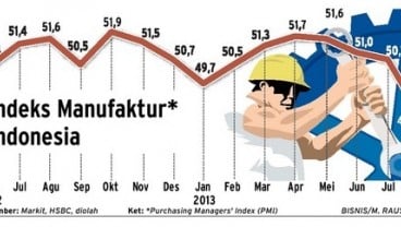 Indeks Manufaktur ke Level Terendah