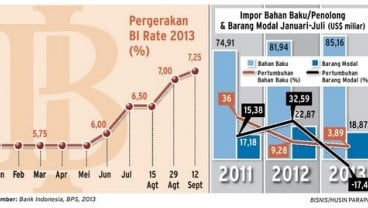 Impor Bahan Baku RI Terendah Dalam 4 Tahun