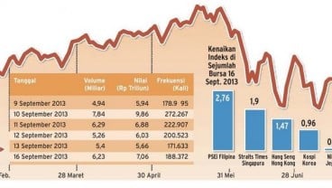 DATA BISNIS: Pasar Menuju Keseimbangan Normal