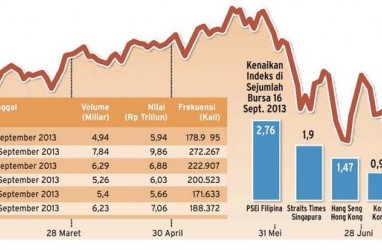 DATA BISNIS: Pasar Menuju Keseimbangan Normal