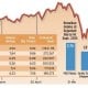 DATA BISNIS: Pasar Menuju Keseimbangan Normal