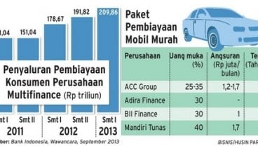 DATA BISNIS: Penyaluran Kredit Konsumen Multifinance