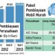 DATA BISNIS: Penyaluran Kredit Konsumen Multifinance