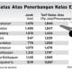 DATA BISNIS: Tarif Batas Atas Penerbangan Ekonomi