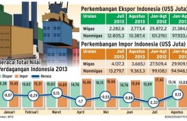 Impor Turun, Neraca Perdagangan RI Surplus