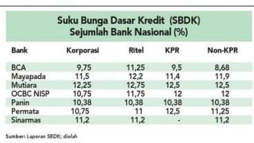 DATA BISNIS: Bunga Dasar Kredit Bank Naik