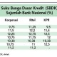 DATA BISNIS: Bunga Dasar Kredit Bank Naik