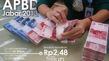 DATA BISNIS: APBD Jabar 2013