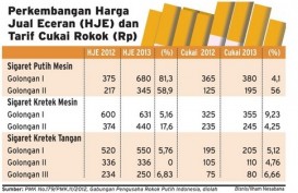 Produksi Rokok Pada 2014 Bisa Capai 360 Miliar Batang