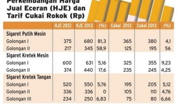 Produksi Rokok Pada 2014 Bisa Capai 360 Miliar Batang