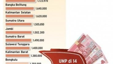 DATA BISNIS: Mayoritas Provinsi Tunda UMP