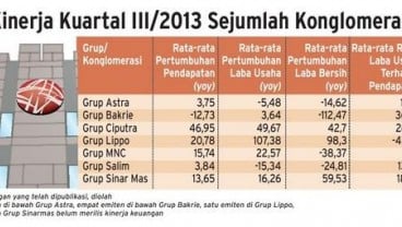 DATA BISNIS: Kinerja Emiten Konglomerasi di Bursa Efek Indonesia