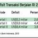 DATA BISNIS: Defisit Transaksi Berjalan 2013