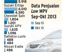 Pasar MPV Murah Susut