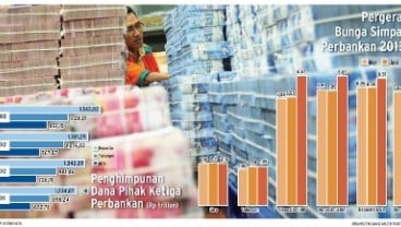 Suku Bunga Deposito Naik Hingga 3%