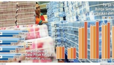 Suku Bunga Deposito Naik Hingga 3%