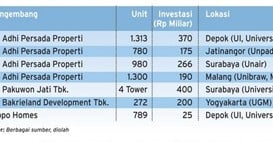 Pasar Apartemen Segmen Mahasiswa Berkembang