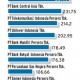 DATA BISNIS: 10 Saham Dengan Kapitalisasi Pasar Terbesar