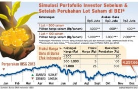 Aturan Lot Saham Berlaku Hari ini