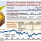 Aturan Lot Saham Berlaku Hari ini