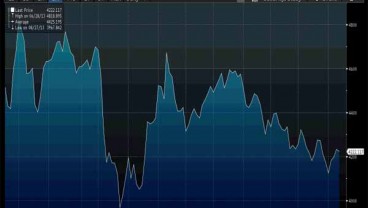 IHSG Bergerak di Area Bullish, Analis Bilang Efek Januari