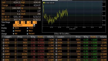 Panin Sekuritas: IHSG Bakal Bertengger di 4.393-4.470