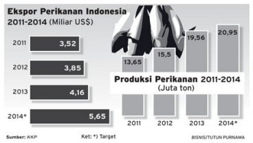 DATA BISNIS: Realisasi & Proyeksi Ekspor Perikanan Indonesia