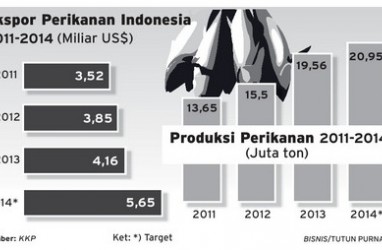 DATA BISNIS: Realisasi & Proyeksi Ekspor Perikanan Indonesia