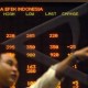 Bursa Asia Tenggara: BEI Pimpin Penguatan Saat Penutupan