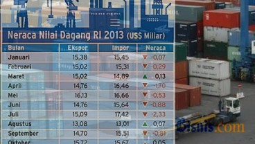 Surplus Neraca Perdagangan Januari Diprediksi Menciut