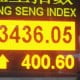 Bursa Hong Kong: Indeks Hang Seng Ditutup Rebound 0,55%