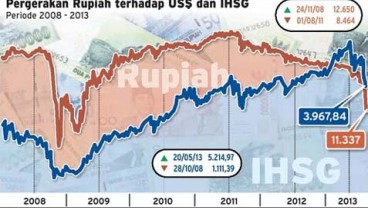 Bisnis Indonesia Edisi Cetak Jumat (14/3/2014), Seksi Market