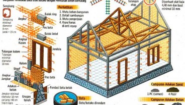 Perda Jabar: Pemda Susun Pedoman Bangunan Tahan Gempa