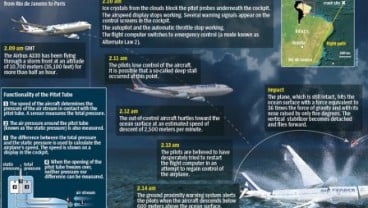 Misteri MH370: Inilah Kecelakaan Pesawat Misterius Selain Malaysia Airlines